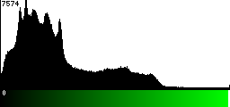 Green Histogram