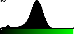 Green Histogram
