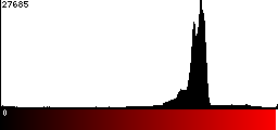 Red Histogram