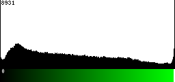 Green Histogram