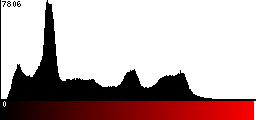 Red Histogram