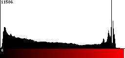 Red Histogram