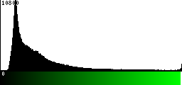 Green Histogram