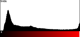Red Histogram