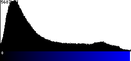 Blue Histogram