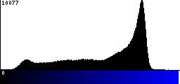 Blue Histogram