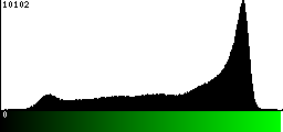 Green Histogram
