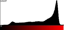 Red Histogram