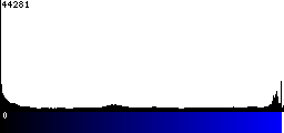 Blue Histogram