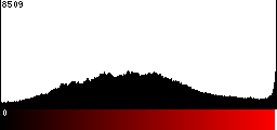 Red Histogram