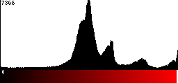 Red Histogram