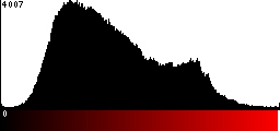 Red Histogram