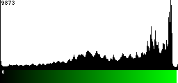Green Histogram
