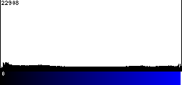 Blue Histogram