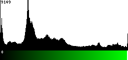 Green Histogram