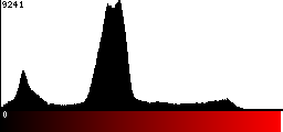 Red Histogram