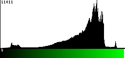 Green Histogram