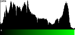 Green Histogram