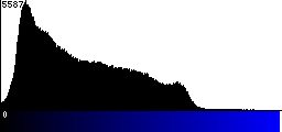 Blue Histogram