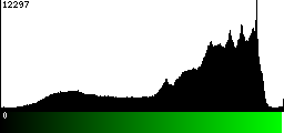 Green Histogram