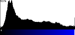 Blue Histogram