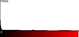Red Histogram