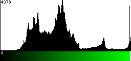 Green Histogram