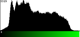 Green Histogram