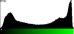 Green Histogram