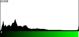 Green Histogram