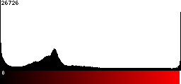 Red Histogram