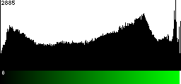 Green Histogram