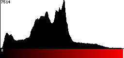 Red Histogram