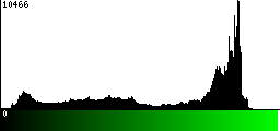 Green Histogram