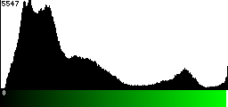 Green Histogram
