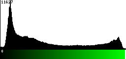 Green Histogram