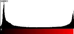 Red Histogram