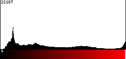 Red Histogram