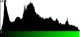 Green Histogram