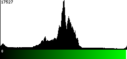 Green Histogram