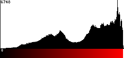 Red Histogram