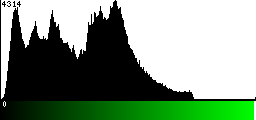 Green Histogram