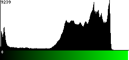 Green Histogram