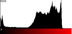 Red Histogram