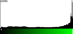 Green Histogram