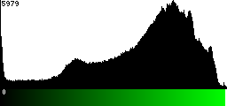 Green Histogram