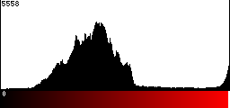 Red Histogram