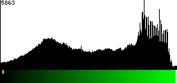 Green Histogram