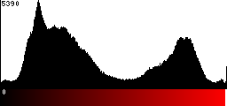 Red Histogram