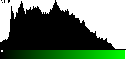 Green Histogram